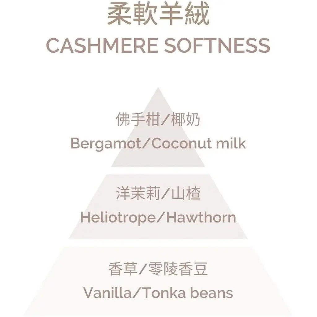 Ароматична свічка Plantes & Parfums Cashmere Softness 180 г - фото 3