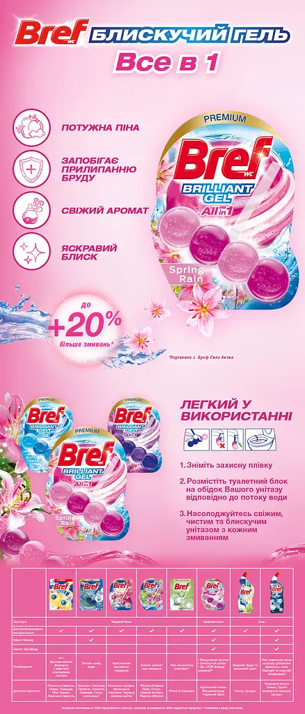 Туалетний блок для унітазу Bref Brilliant Gel All in 1 Весняний дощ 42 г (860767) - фото 6
