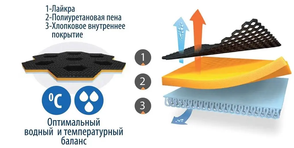 Наколінник із тришарового матеріалу з металевими вставками та шарніром 7120 Orliman Обхват коліна L/3: 41-49 - фото 4