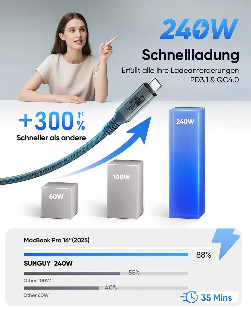 Кабель SUNGUY USB4 Type-C 40Gbps 240W 1 м для зарядки та передачі даних - фото 2