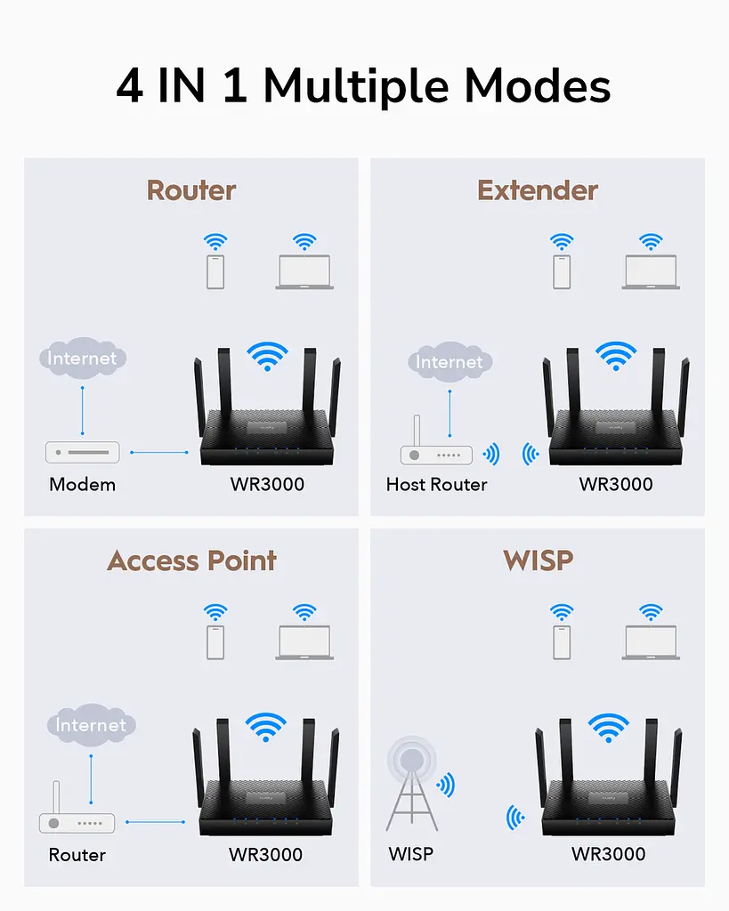 Бездротовий маршрутизатор CUDY WR3000 AX3000 Gigabit Wi-Fi 6 Mesh Router (6995553) - фото 6