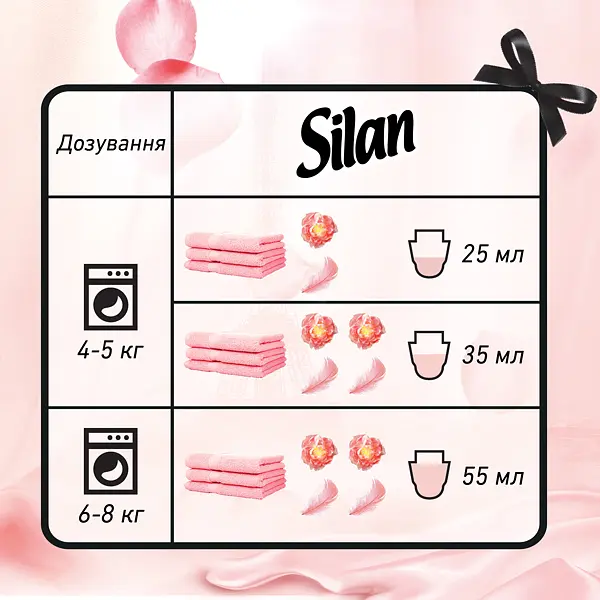 Ополіскувач для білизни Silan Supreme Елеганс, 600 мл (766540) - фото 5