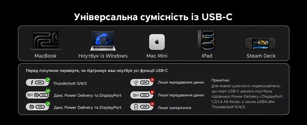 Док-станція USB-C з відсіком SSD UGREEN Revodok Pro CM923 10 в 1 HDMI до 4K 60 Гц M.2 NVMe (55735) - фото 7