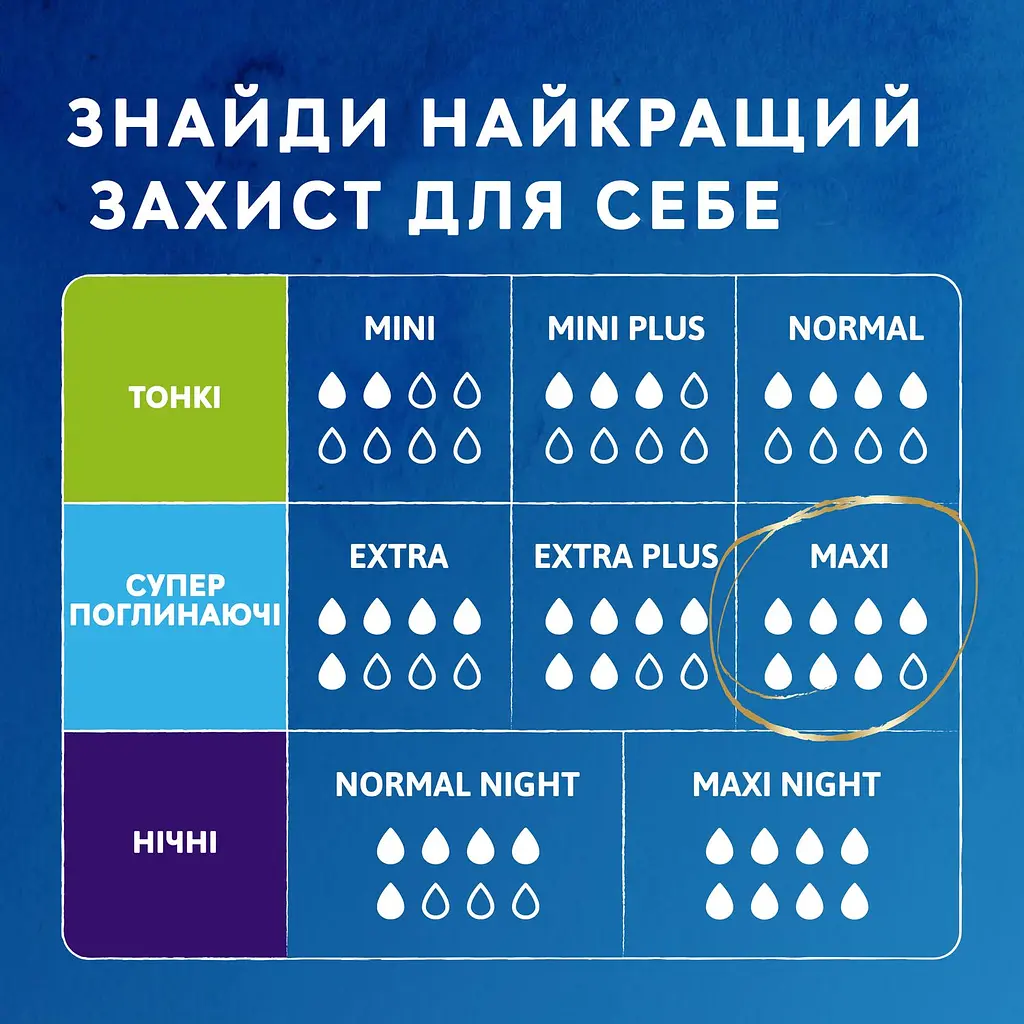 Урологические прокладки Tena Lady Protect Maxi 7 капель 6 шт. - фото 11