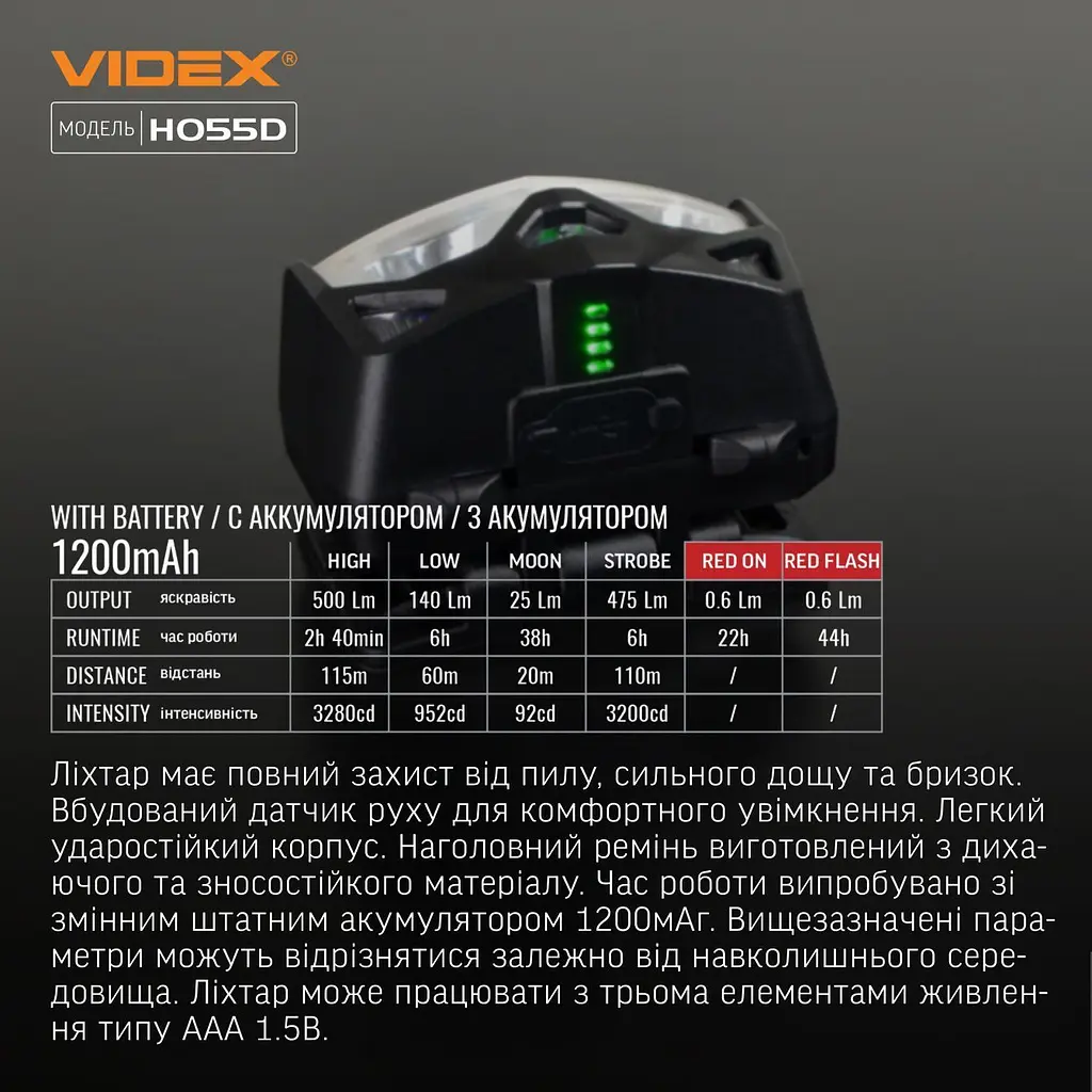 Налобний ліхтар Videx VLF-H055D [144620] - фото 12