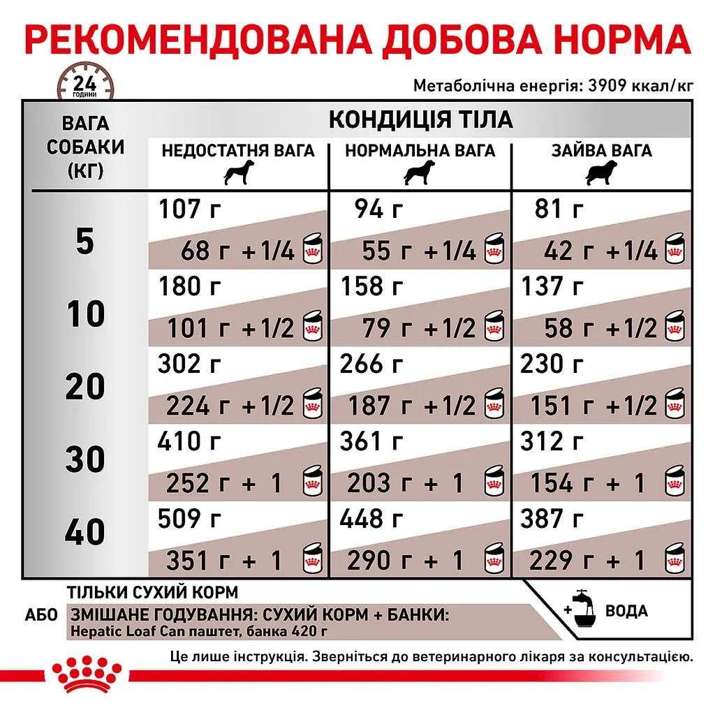 Сухий корм для дорослих собак Royal Canin Hepatic при захворюваннях печінки 12 кг - фото 6