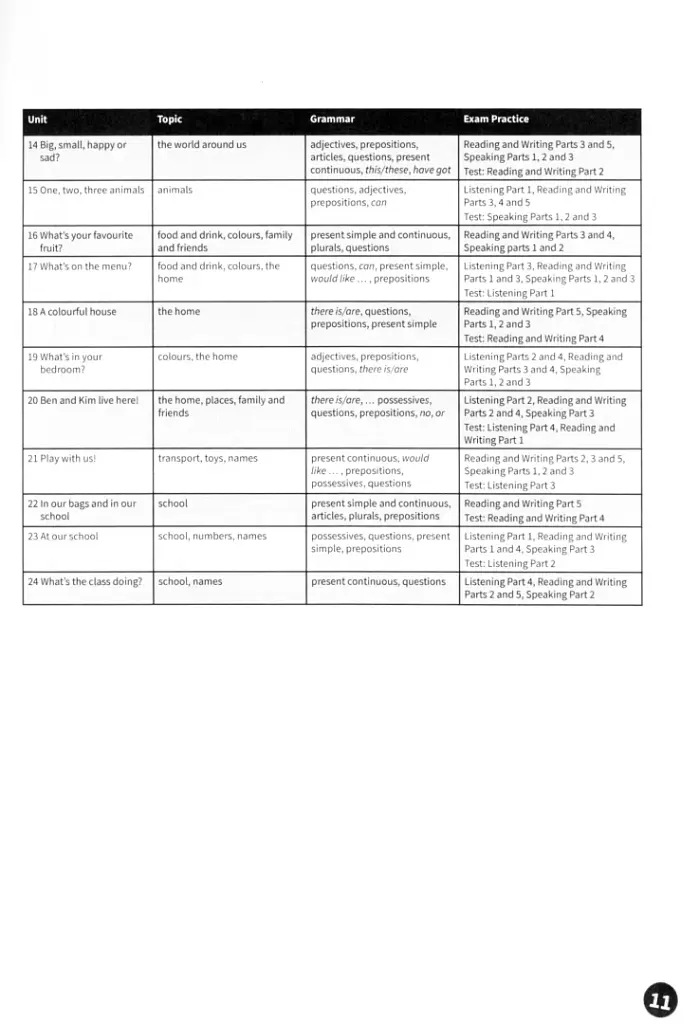 Fun for Starters. Teacher’s Book with Downloadable Audio - фото 3