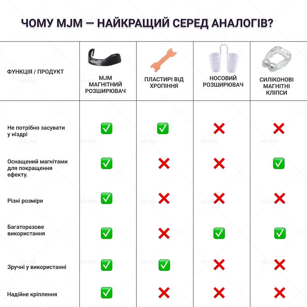 Магнитный расширитель для носа от храпа MJM | 15 дней - фото 7