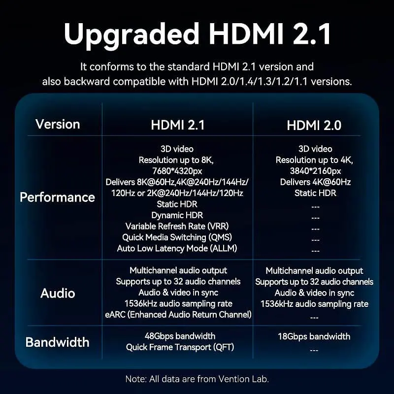 Кабель Vention HDMI-HDMI V 2.0 2 м (AGKGH) - фото 12