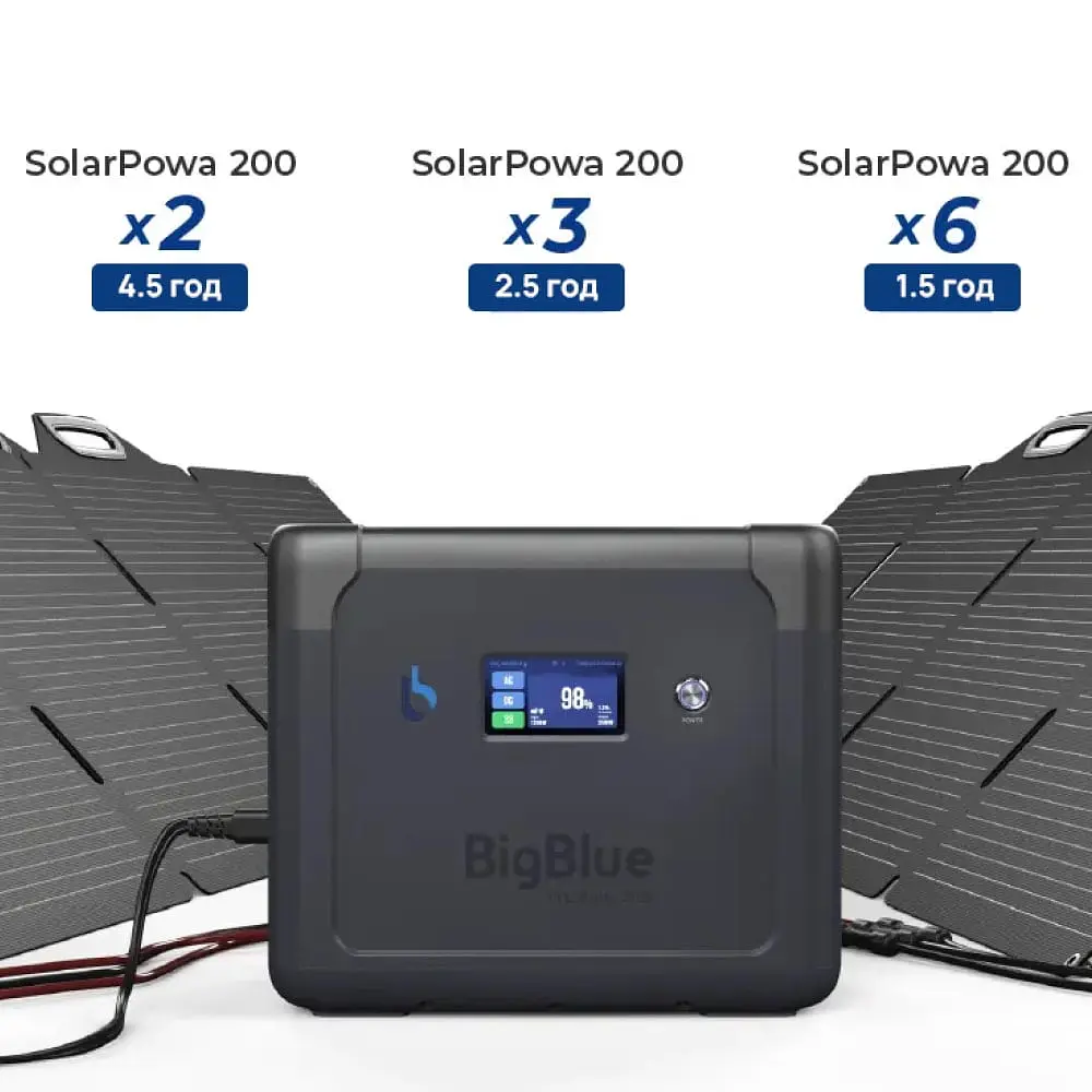 Портативна зарядна станція BigBlue CP2500 2500W 1843Wh (42-00105) - фото 16