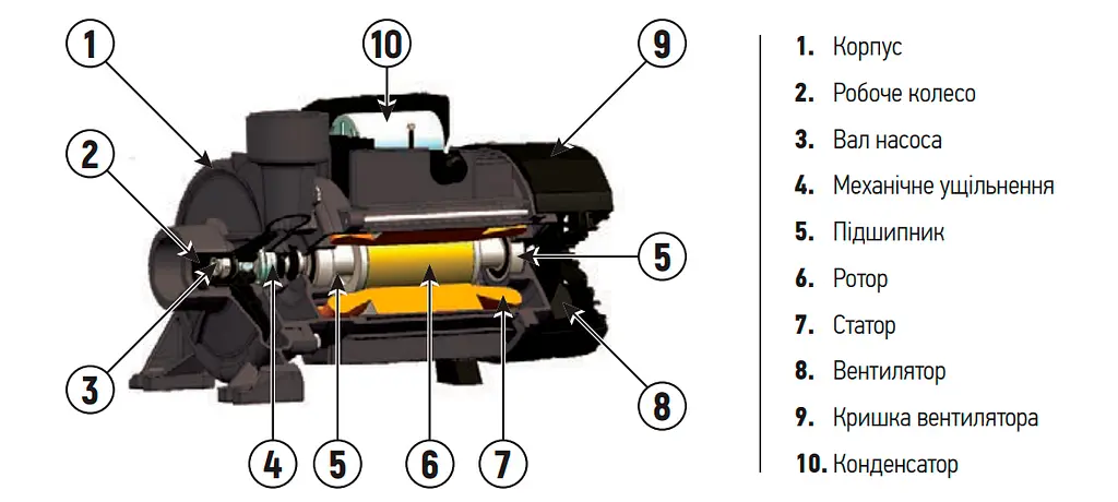 Насос поверхневий центробіжний Koer 2DK-20 KP2765 - фото 4
