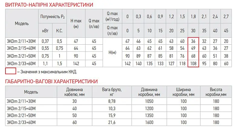 Центробіжний насос Koer 3KDm 2/15+40М 1" KP2870 - фото 2
