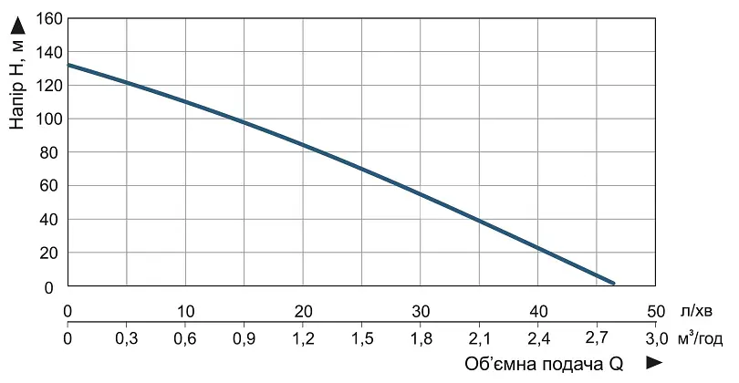 Насос заглибний свердловинний шнековий Vitals Aqua 4DS 1571-1.0r (48637) - фото 5
