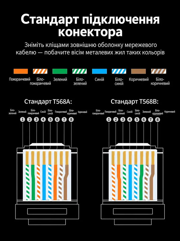 Наскрізні конектори для витої пари UGREEN NW171 10 шт. для жил з ізоляцією діаметром 0,95–1,05 мм Pass-through штекери RJ45 Cat6 UTP тризубі позолочені контакти прозорі із золотистими контактами (45557) - фото 6