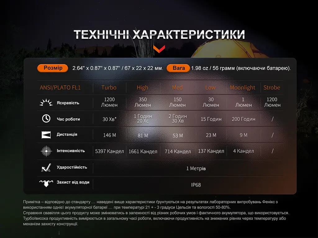 Ліхтар ручний Fenix E18R V2.0 - фото 22