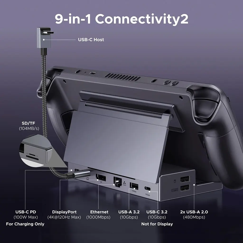 USB-хаб Ugreen CM800 9in1 [55733] [147717] - фото 4