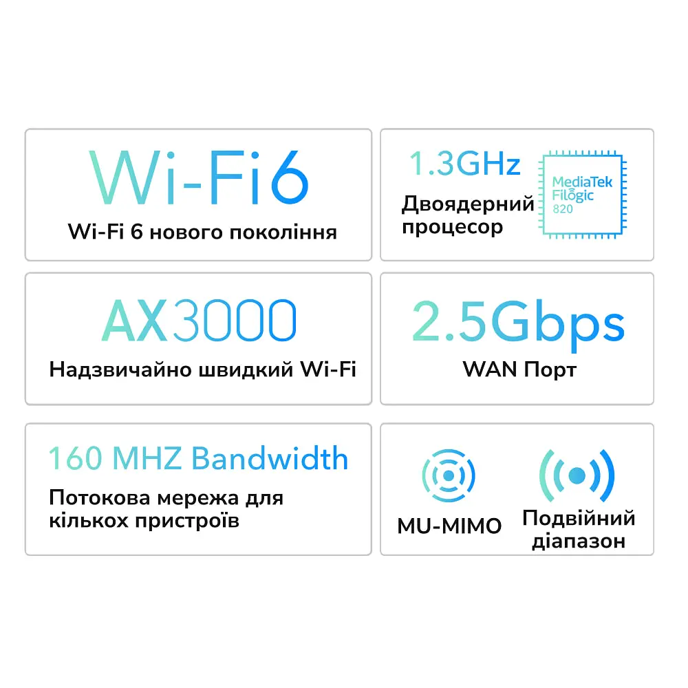 WiFi 6 Mesh-маршрутизатор 2.5G Cudy WR3000H дводіапазонний AX3000 (73-00544) - фото 4