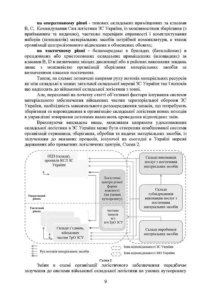 Логістика Сил територіальної оборони Збройних Сил України. Інформаційно-аналітичний збірник №2 - фото 7