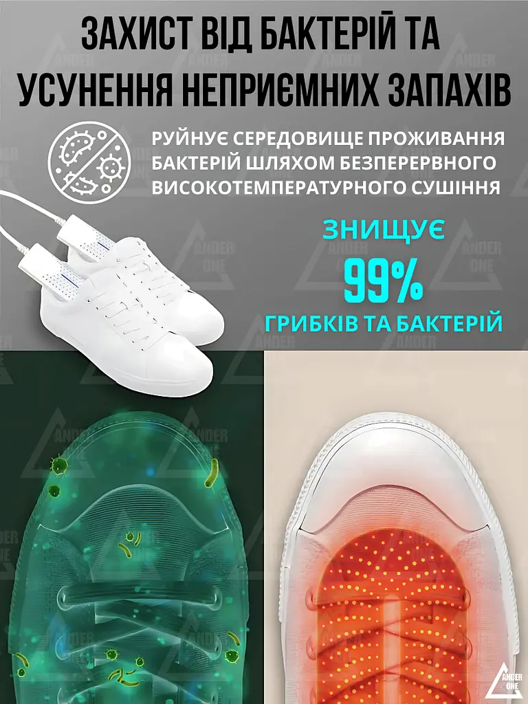 Унікальна електрична сушарка ANDER ONE із жаростійкого безпечного матеріалу для взуття з таймером біла (50840210) - фото 3