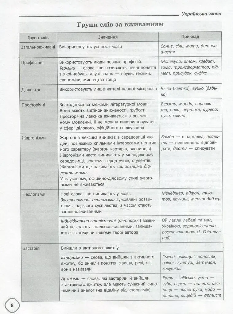 Довідник школяра з української мови та літератури. 5-9 класи - Тетяна Кондесюк - фото 10