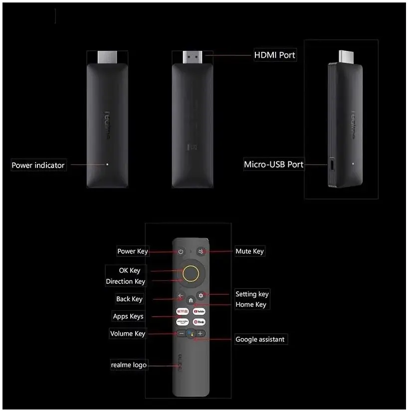 Медіаплеєр Андроид приставка Realme Smart TV Box Stick TV 4K EU Android 11 2/8Гб - фото 2