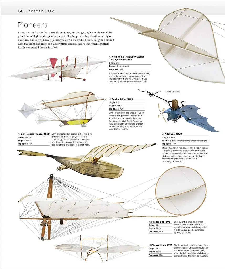 The Definitive Visual History. The Aircraft Book - фото 5