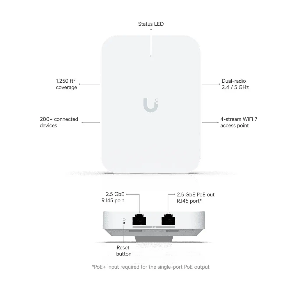 Точка доступу Wi-Fi Ubiquiti UniFi 7 In-Wall (U7-IW) - фото 9