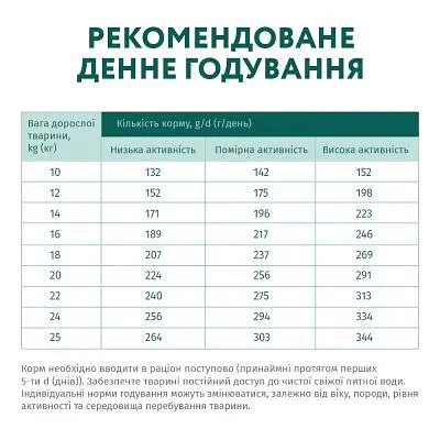 Сухий корм для собак Optimeal для середніх порід зі смаком індички 12 кг (4820083905506) - фото 7