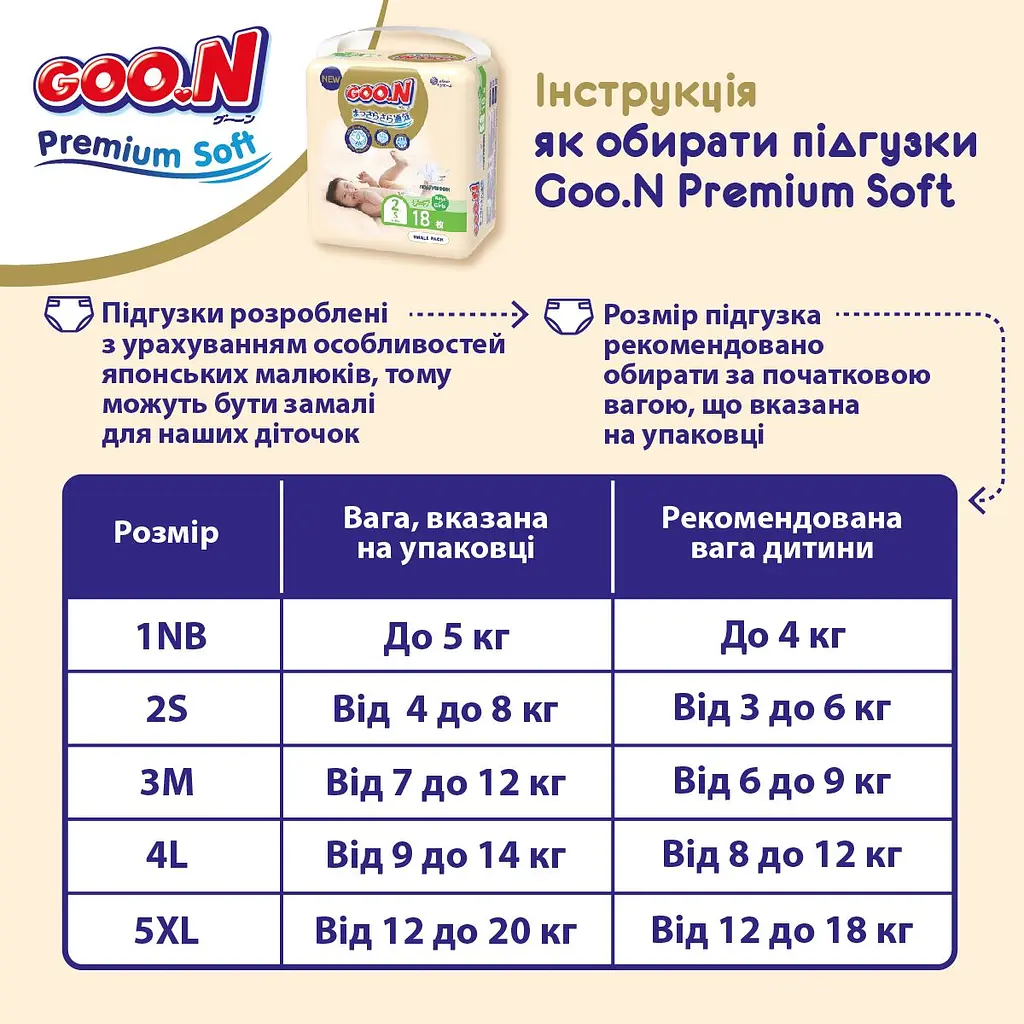Подгузники на липучках Goo.N Premium Soft 3 (7-12 кг), 128 шт. (2 уп. х 64 шт.) - фото 9