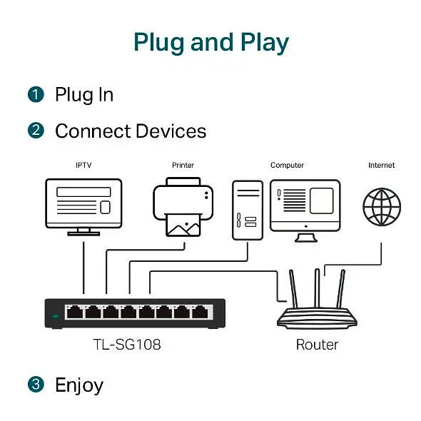 Комутатор TP-Link TL-SG108 [91878] - фото 4