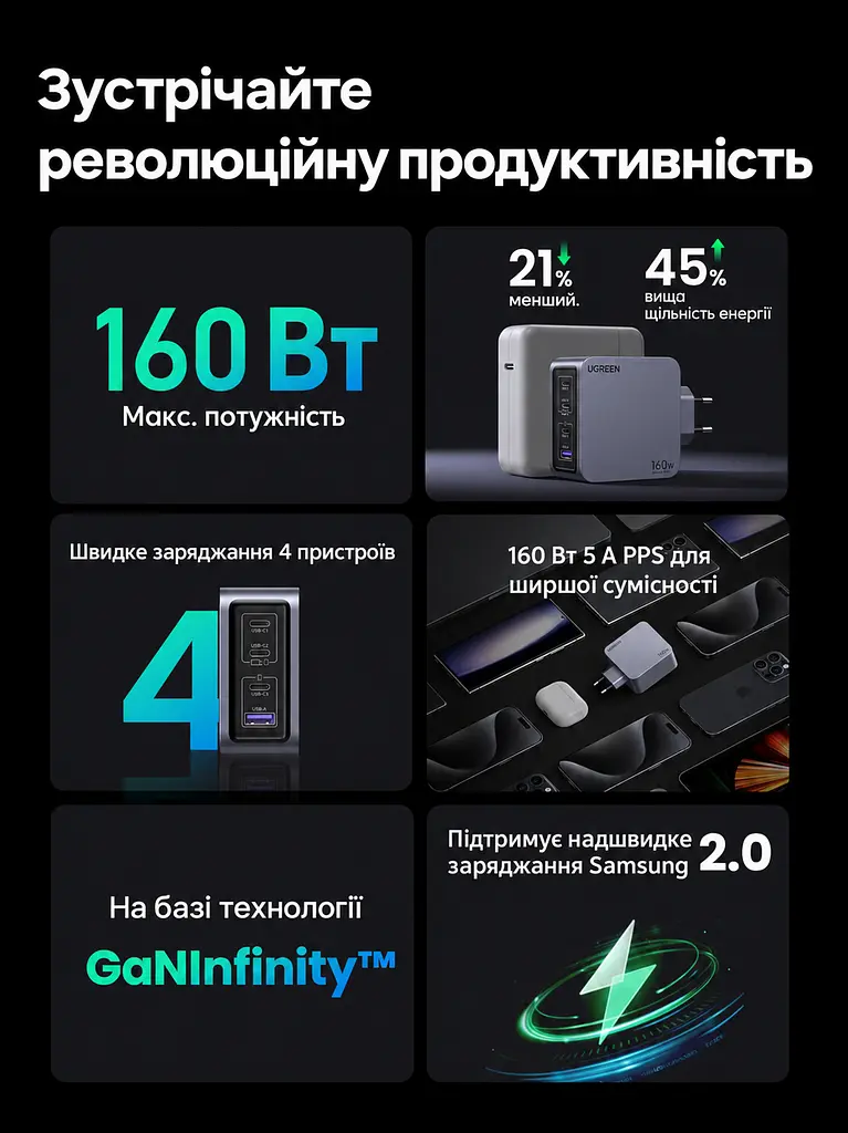 Мережевий зарядний пристрій UGREEN Nexode Pro X763 загальна потужність до 160 Вт 3 USB-C + 1 USB-A USB-C1 до 140 Вт PD 3.1 PPS сірий (25877) - фото 2