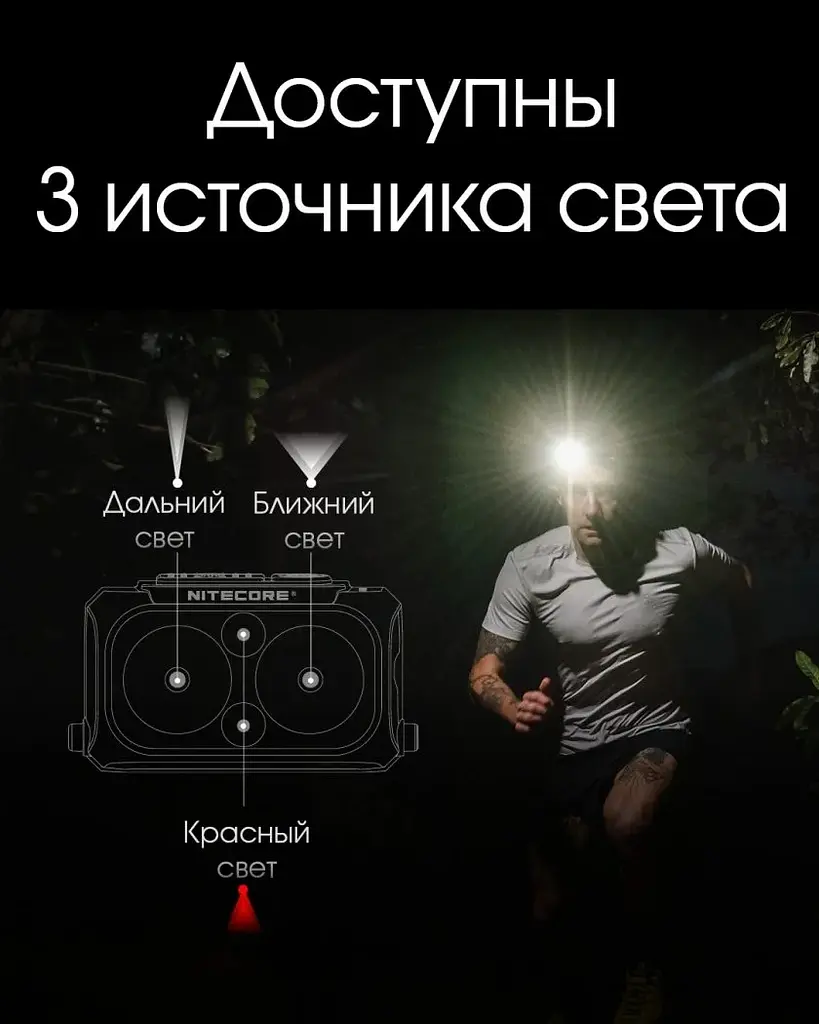 Налобний легкий ліхтарик Nitecore NU25 UL New з білим та червоним світлом (Чорний) - фото 5