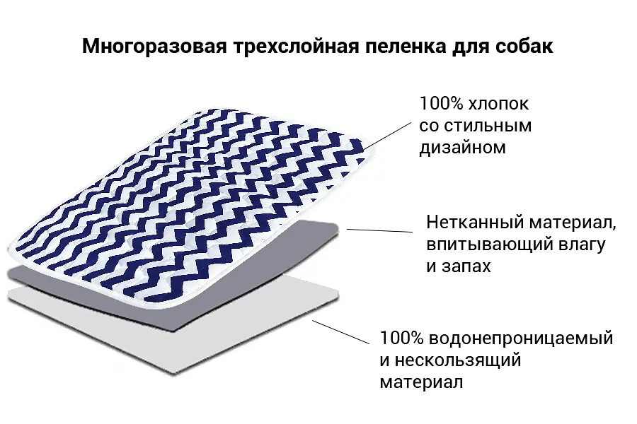 Багаторазова пелюшка для собак AquaStop арт.8 60х60 см - фото 5