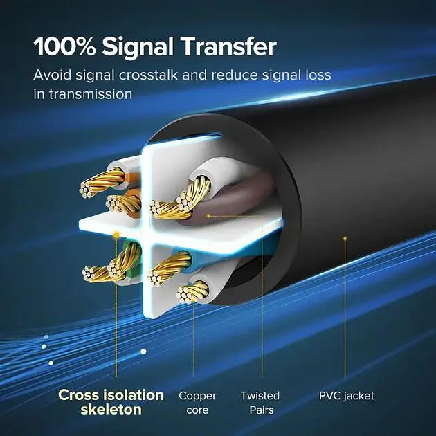 Високошвидкісний інтернет кабель UGREEN NW102 Cat6 Ethernet Lan мережевий шнур патч-корд RJ45 0.5 м (50172) - фото 4