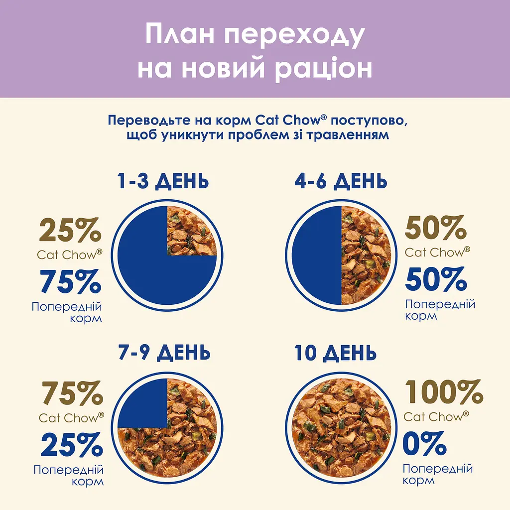 Вологий корм для котів Cat Chow Sensetive з лососем та цукіні 85 г - фото 9