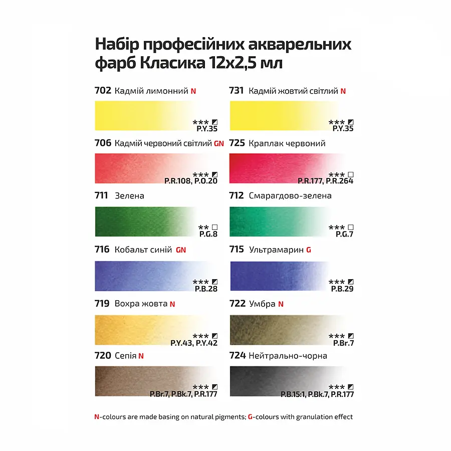 Набір акварельних фарб Classic металевий пенал Бірюза 12 кол. х 2,5 мл кювета ROSA Gallery (4823098525707) - фото 5