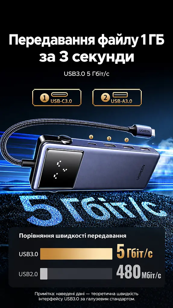 USB-C хаб UGREEN Uno CM888 7-в-1 HDMI 4K 60 Гц 2K 120 Гц 1080p 120 Гц 2×USB-A 3.0 и USB-C 3.0 до 5 Гбит/с USB-A 2.0 до 480 Мбит/с RJ45 до 1000 Мбит/с вход USB-C PD 3.0 до 100 Вт сквозная зарядка до 85 Вт HDMI требует USB-C с DisplayPort Alt Mode зарядка требует поддержки приёма USB PD дублирование/расширение HDR Dolby Atmos без драйверов Nintendo Switch Steam Deck ROG Ally Lenovo Legion Go кабель 0,2 м сине-серый с чёрными акцентами (45155) - фото 6