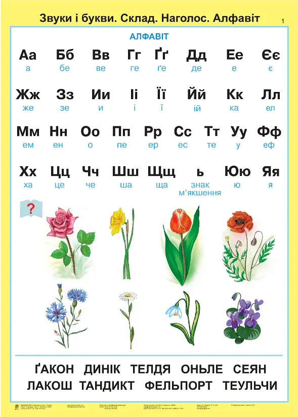 Українська мова та читання. 2 клас. Розвиток зв’язного мовлення. Таблиці. НУШ - Наталя Будна - фото 2