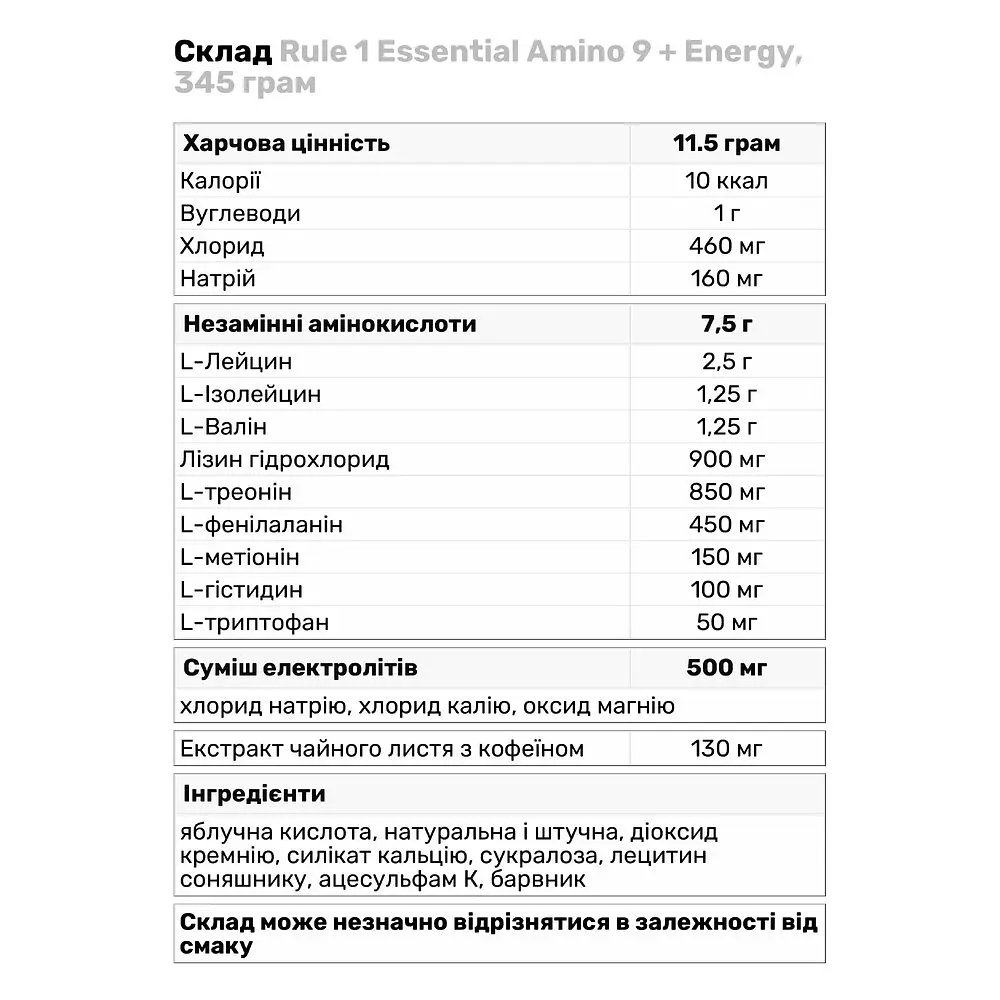 Аминокислота Rule 1 Essential Amino 9 + Energy Виноград 30 порций 345 г - фото 3