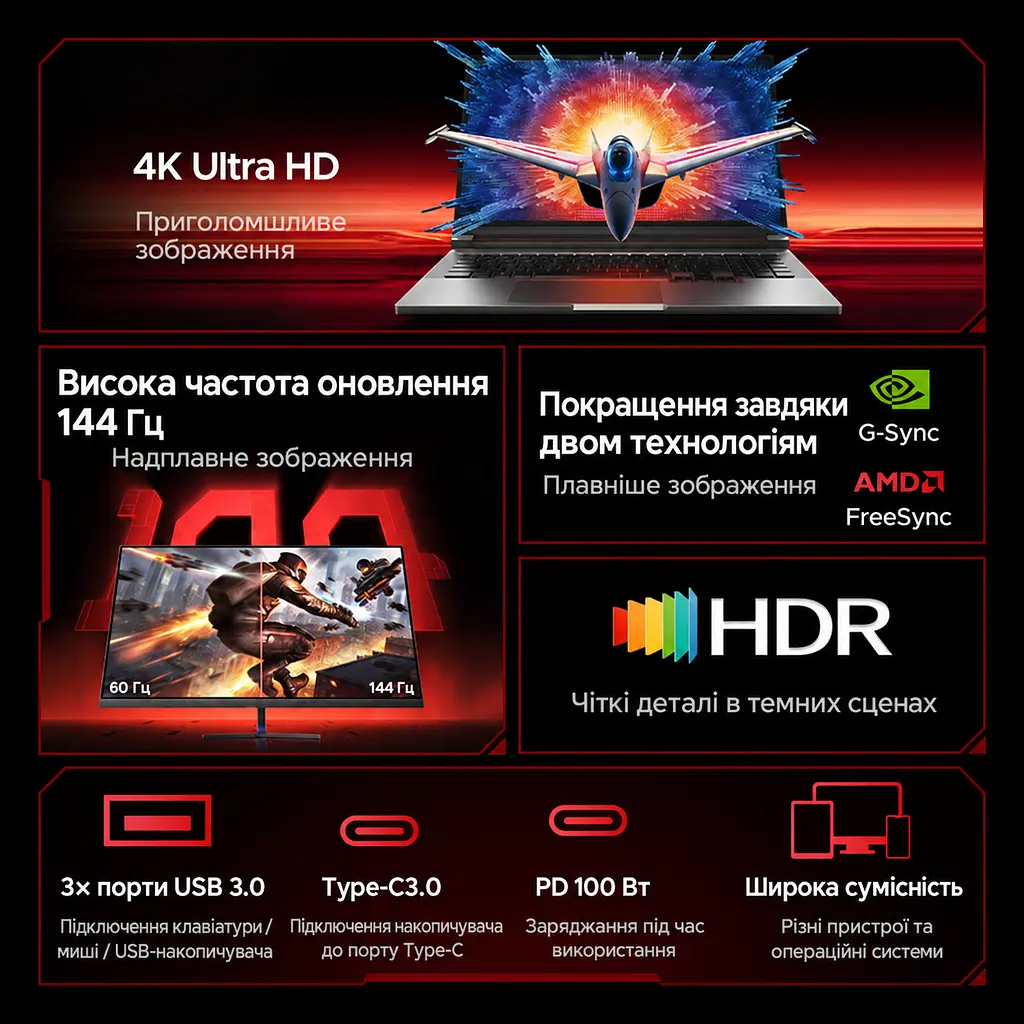 USB-C хаб UGREEN CM511 5 в 1 3 USB-A и 1 USB-C для данных теоретически до 5 Гбит/с DisplayPort 4K 60 Гц 2K 120 Гц 1080p 144 Гц вход USB-C PD 3.0 до 100 Вт сквозная зарядка для видео нужен USB-C с DisplayPort Alt Mode дублирование/расширение HDR G-Sync AMD FreeSync Windows macOS Linux без драйвера хаба Steam Deck и ROG Ally требуют питания PD Android iOS iPadOS требуют полнофункционального USB-C встроенный кабель 0,3 м космический серый (75642) - фото 8