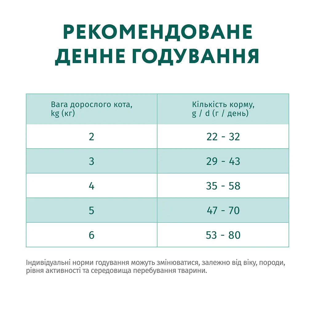 Сухий корм для кішок Optimeal для стерилізованих/кастрованих з лососем 700 г (4820215368155) - фото 7