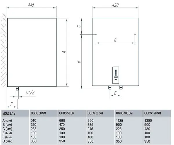 Водонагреватель Gorenje OGBS 50 SMV9 (OGBS 50 E5) (515754) - фото 2