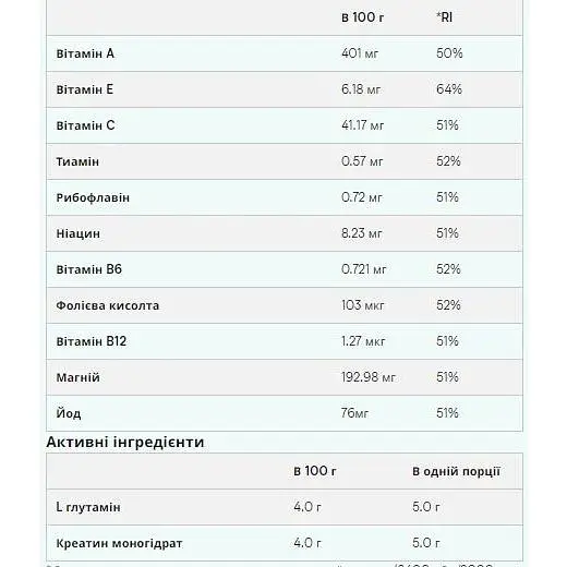 Гейнер Myprotein Advanced Weigt Gainer Choсolate Smooth 2500 г - фото 3