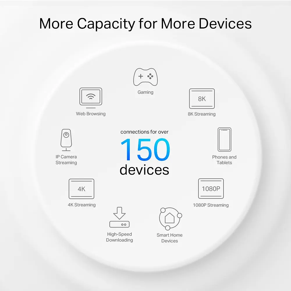 Система WiFi-Mesh Deco PX50 AX3000, 3xGE LAN/WAN, 3 моды, Powerline G1500 TP-Link teh0017228 - фото 8