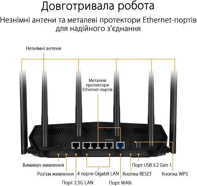 ASUS Маршрутизатор TUF-AX6000 4xGE LAN 1x2.5GE LAN 1x2.5GE WAN 1xUSB3.2 MU-MIMO OFDMA MESH gaming AURA RGB - фото 10