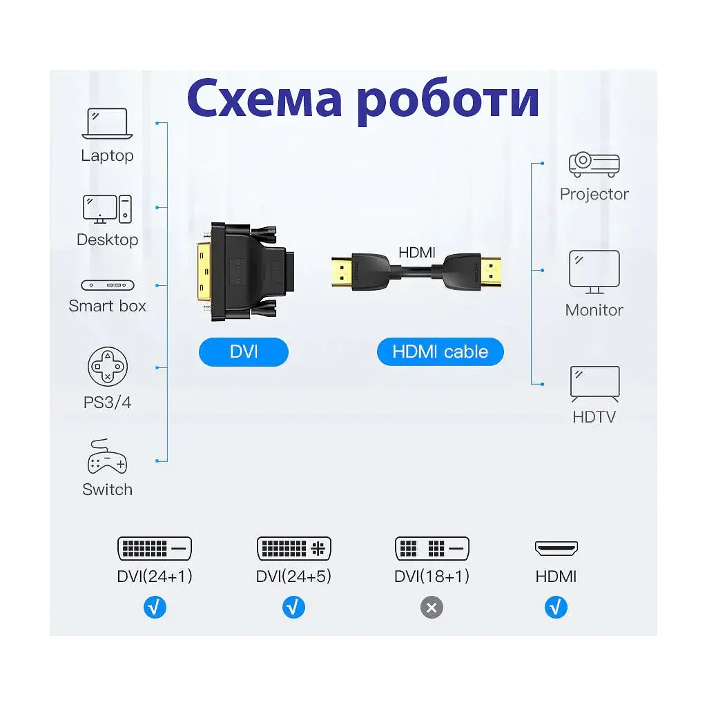 Перехідник DVI-D (24+1) male to HDMI female 1080p ST-Lab (U-994) - фото 7