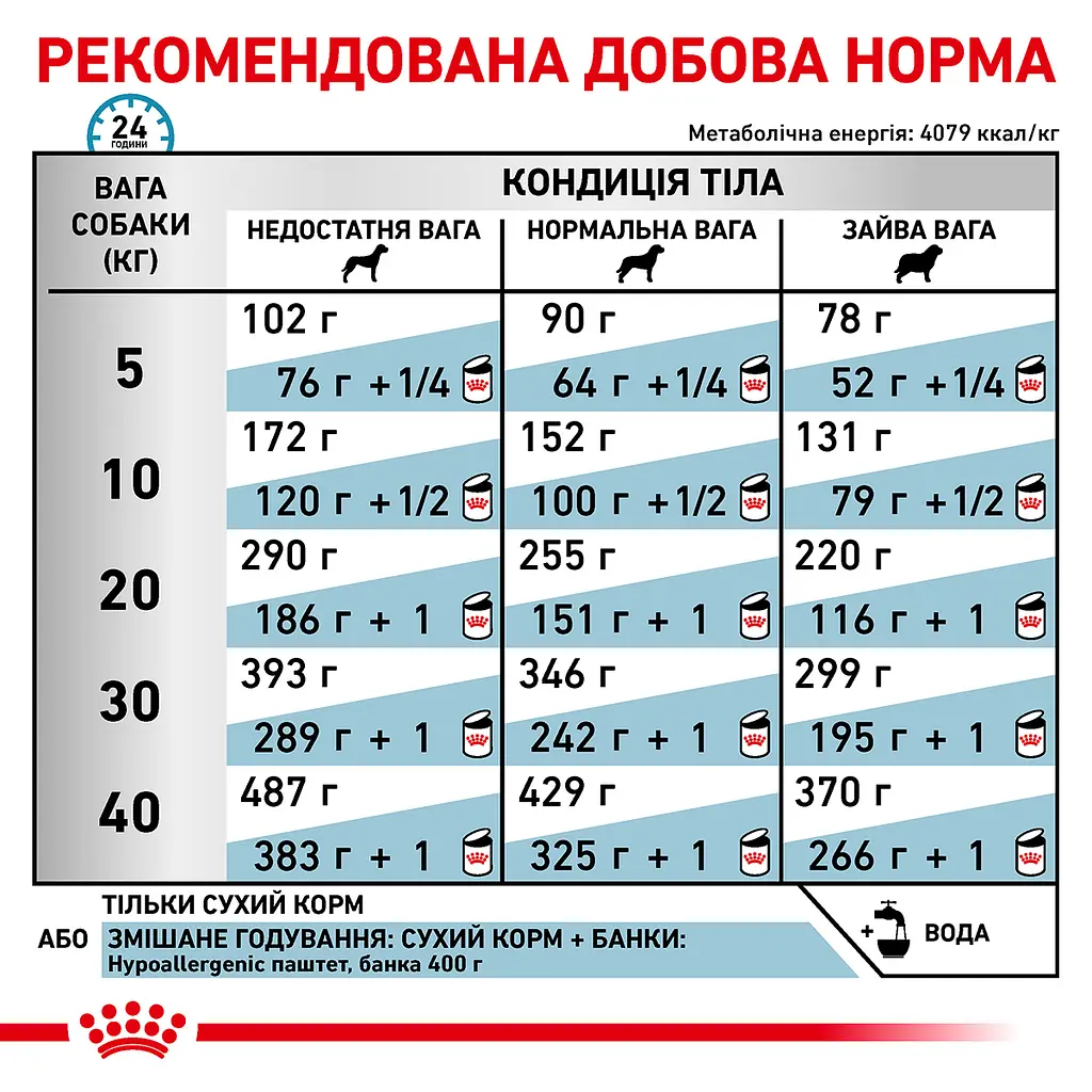 Сухий корм для собак Royal Canin Hypoallergenic Dog при харчовій алергії або непереносимості кормів 2 кг - фото 8