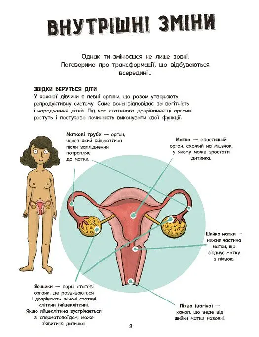 Моє тіло. Без паніки! Ти просто дорослішаєш! Путівник для дівчат - Клейборн Анна - фото 6