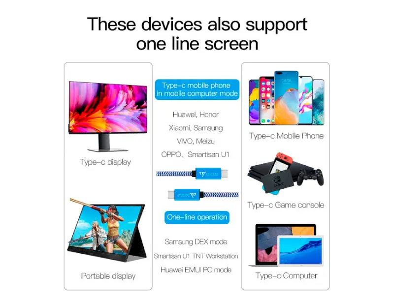 Кабель Voltero C1 USB-C 3.1 Gen2 100W 1м Blue - фото 3