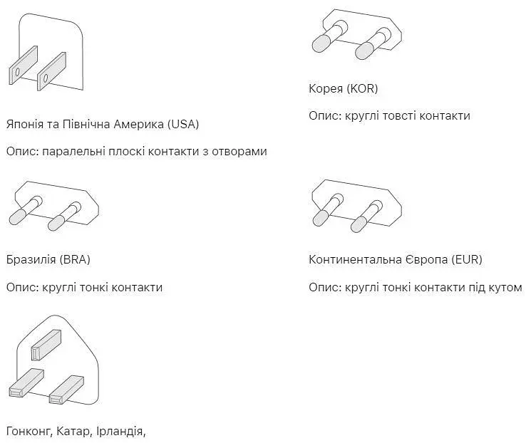 Комплект адаптерів Apple World Travel Adapter Kit (MD837) перехідники на всі розетки - фото 9